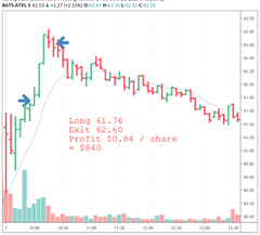Chart from “The Bigger End of Small”