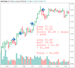 Chart from “Back In The Saddle”